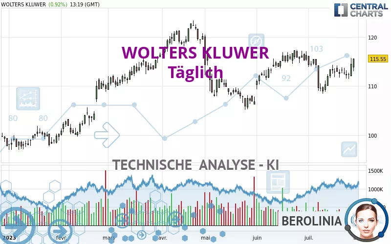 WOLTERS KLUWER - Täglich