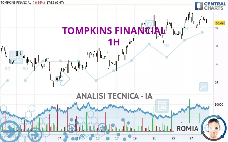 TOMPKINS FINANCIAL - 1H