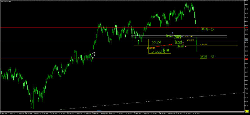 SMI20 INDEX - Dagelijks