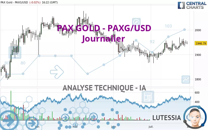 PAX GOLD - PAXG/USD - Journalier