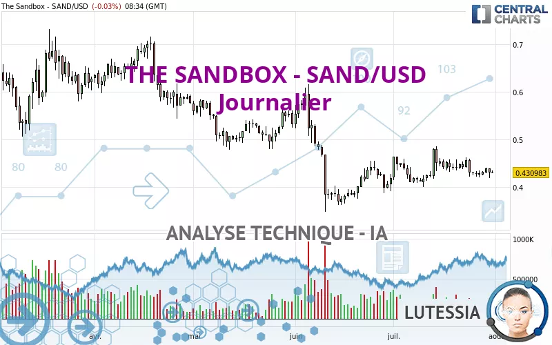 THE SANDBOX - SAND/USD - Journalier