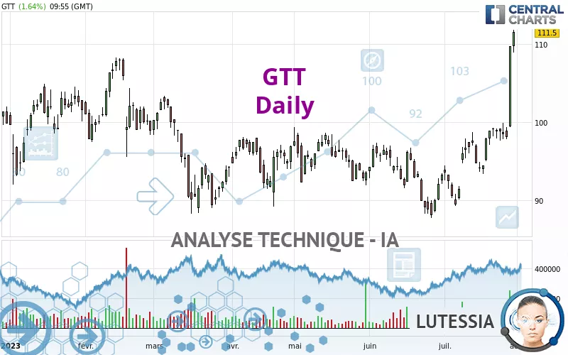 GTT - Diario