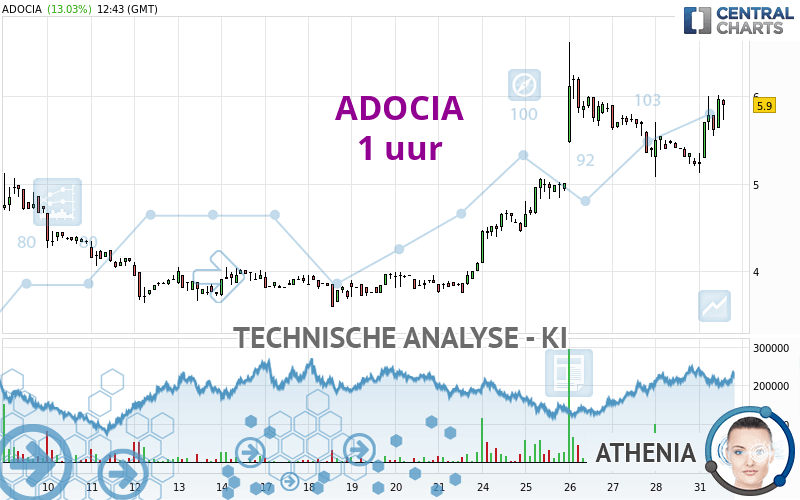 ADOCIA - 1 uur