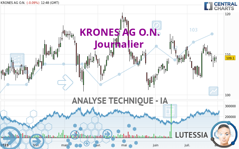 KRONES AG O.N. - Journalier