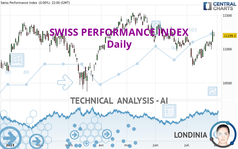 SWISS PERFORMANCE INDEX - Giornaliero