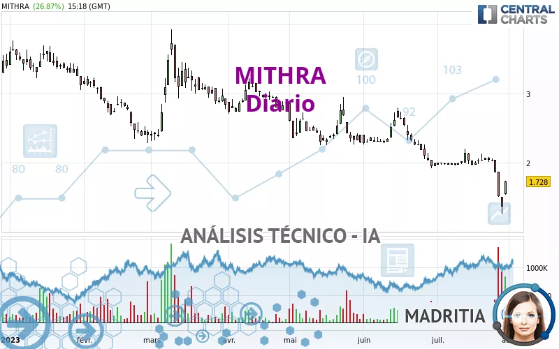 MITHRA - Diario