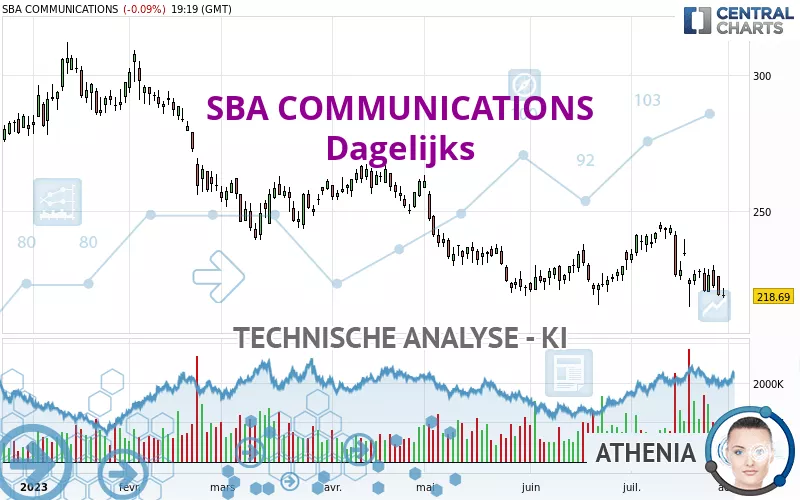 SBA COMMUNICATIONS - Diario