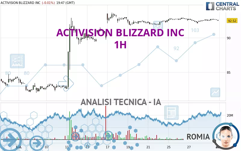 ACTIVISION BLIZZARD INC - 1H