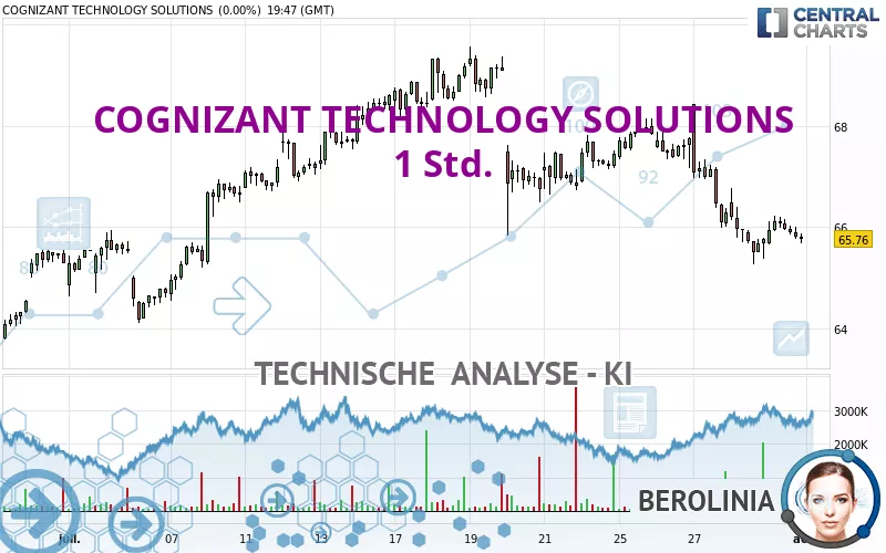 COGNIZANT TECHNOLOGY SOLUTIONS - 1 Std.