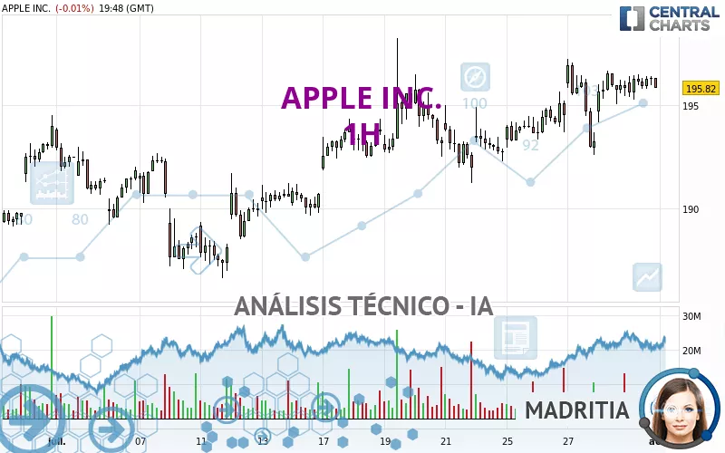 APPLE INC. - 1H