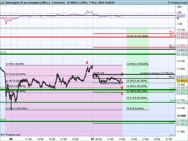 DAX40 PERF INDEX - 5 min.