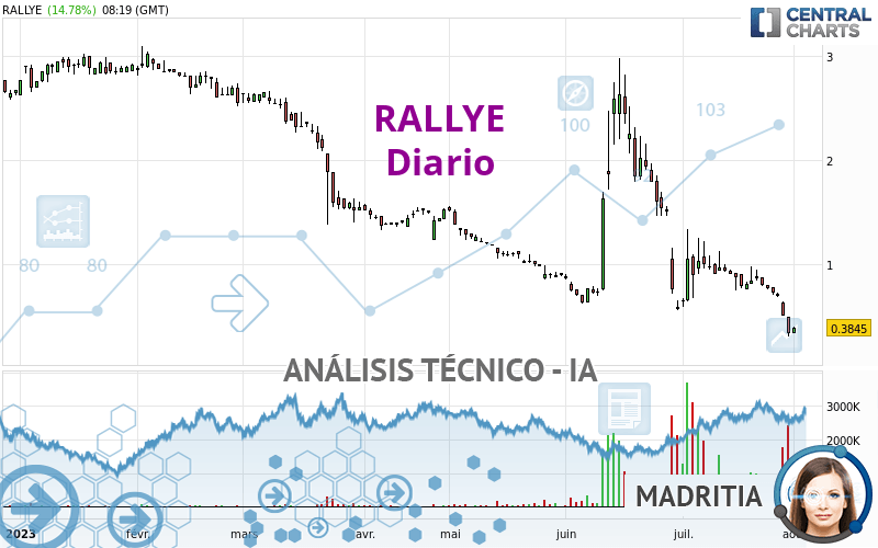 RALLYE - Diario