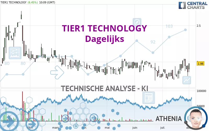 TIER1 TECHNOLOGY - Dagelijks