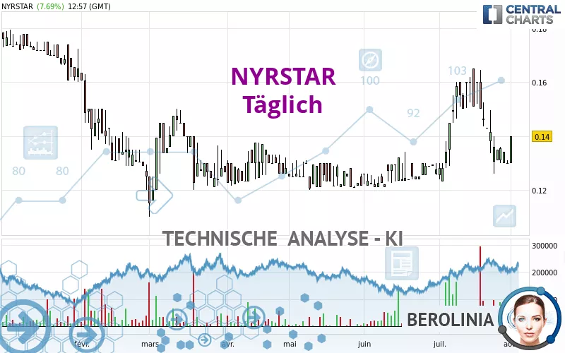 NYRSTAR - Täglich