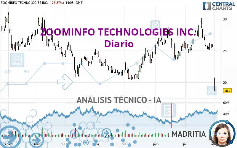 ZOOMINFO TECHNOLOGIES INC. - Diario