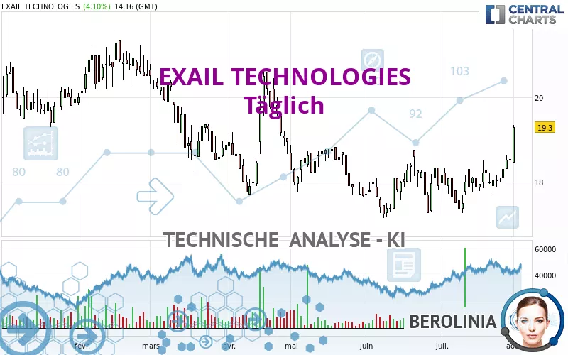 EXAIL TECHNOLOGIES - Journalier