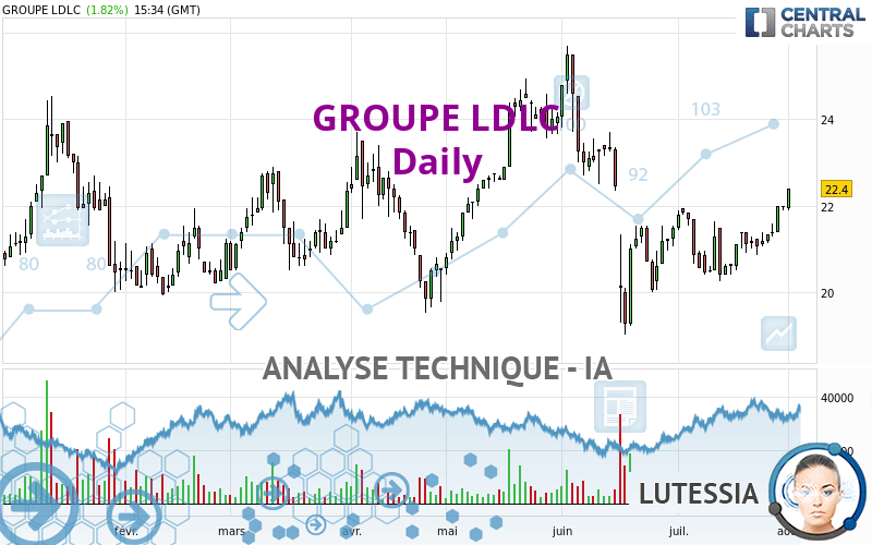 GROUPE LDLC - Journalier