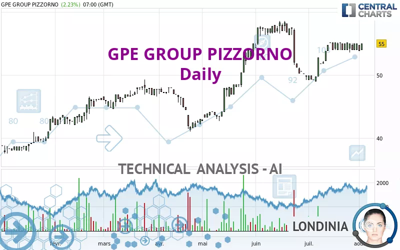 GPE GROUP PIZZORNO - Daily