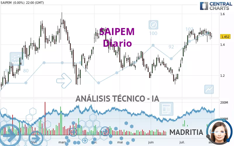 SAIPEM - Diario