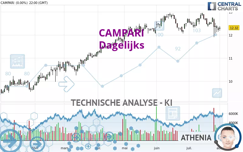 CAMPARI - Dagelijks