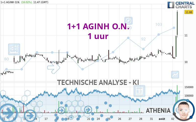 1+1 AGINH O.N. - 1 uur