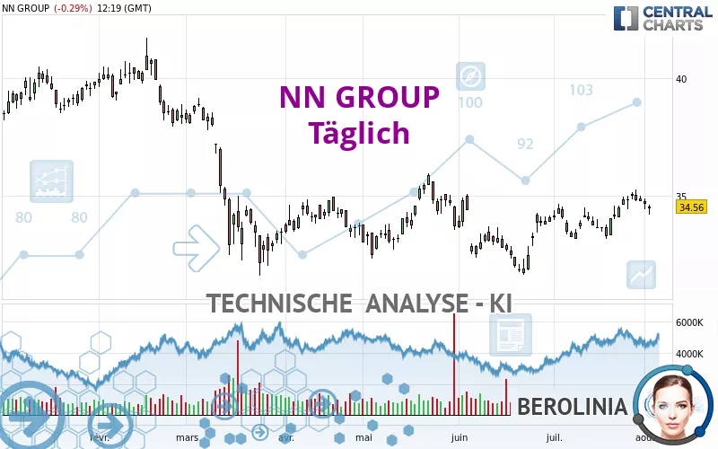 NN GROUP - Täglich