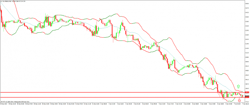 BRENT CRUDE OIL - 30 min.