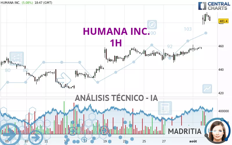 HUMANA INC. - 1H