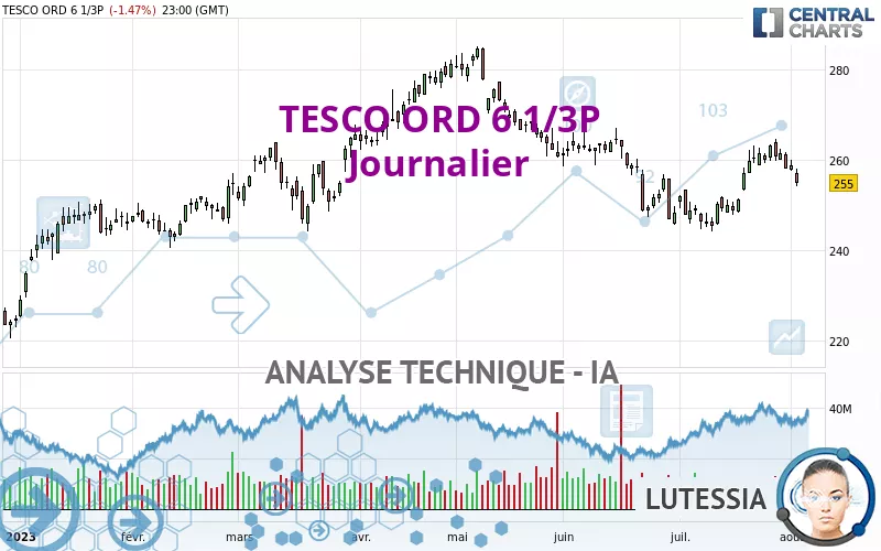 TESCO ORD 6 1/3P - Journalier