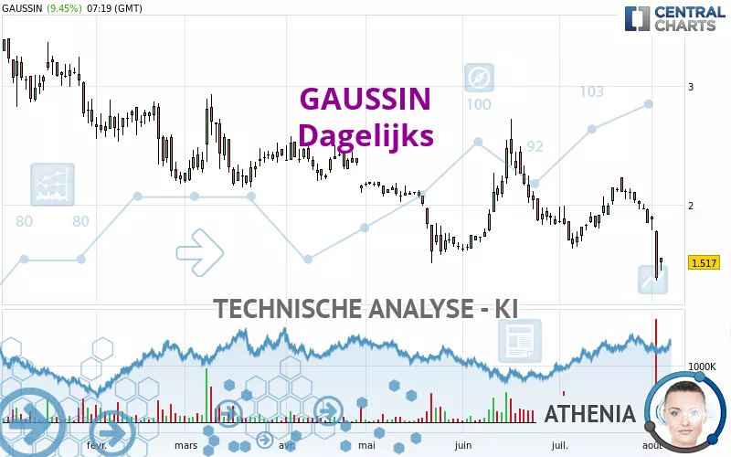 GAUSSIN - Täglich