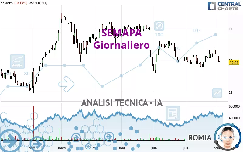 SEMAPA - Giornaliero