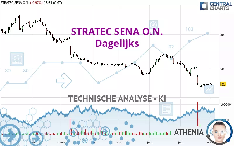 STRATEC SENA O.N. - Dagelijks