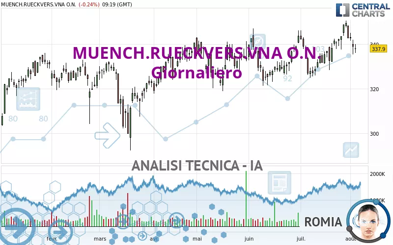 MUENCH.RUECKVERS.VNA O.N. - Täglich