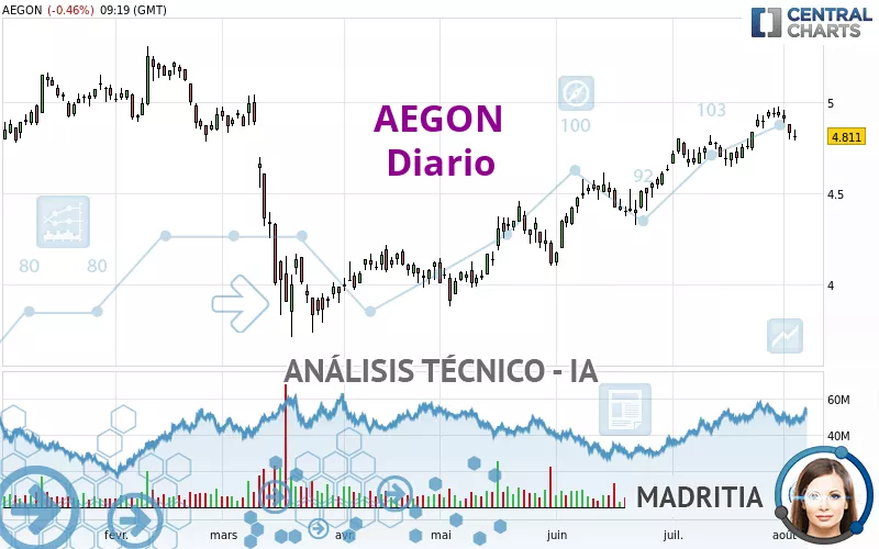 AEGON - Diario