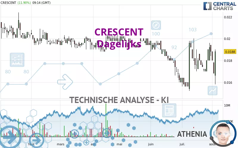 CRESCENT - Dagelijks