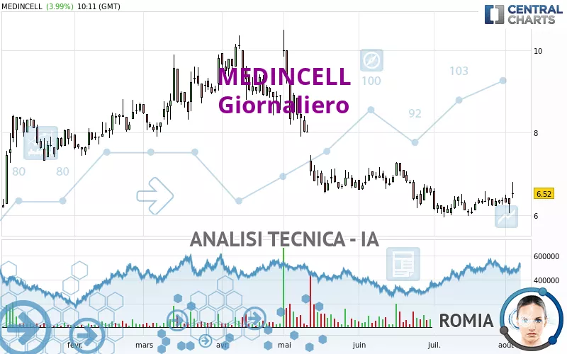 MEDINCELL - Giornaliero