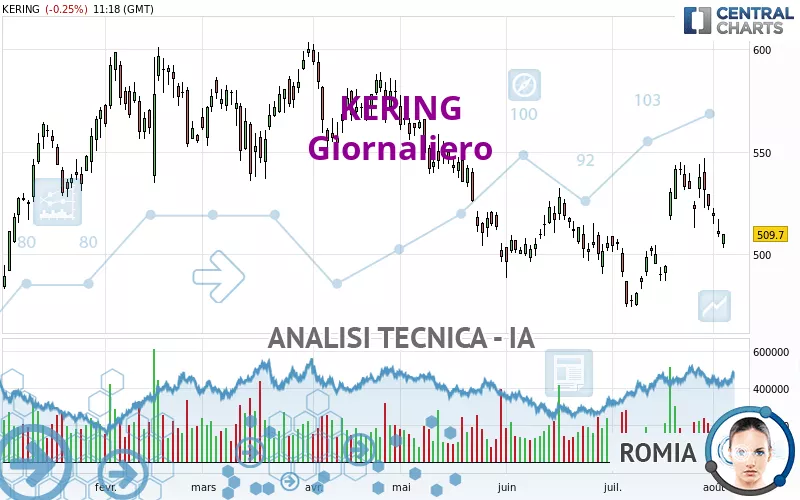 KERING - Täglich