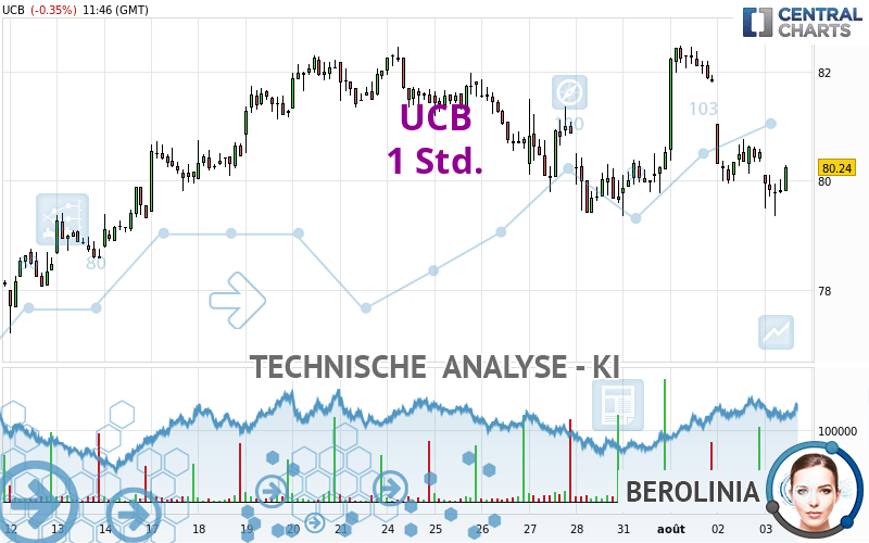 UCB - 1 Std.