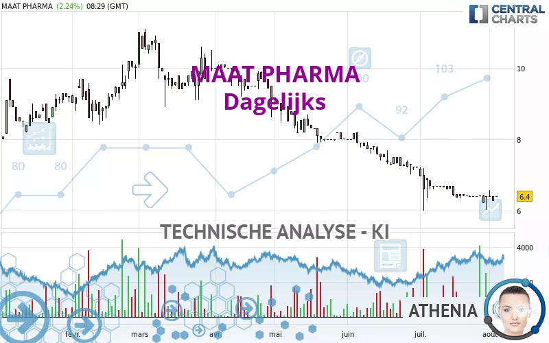 MAAT PHARMA - Dagelijks