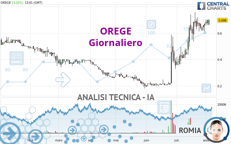 OREGE - Giornaliero