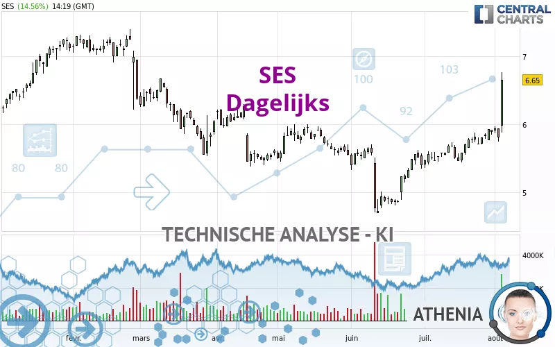 SES - Dagelijks