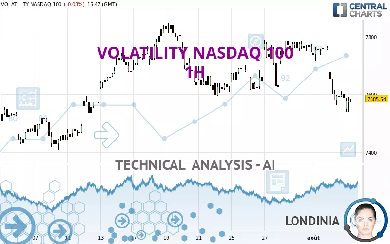 VOLATILITY NASDAQ 100 - 1H