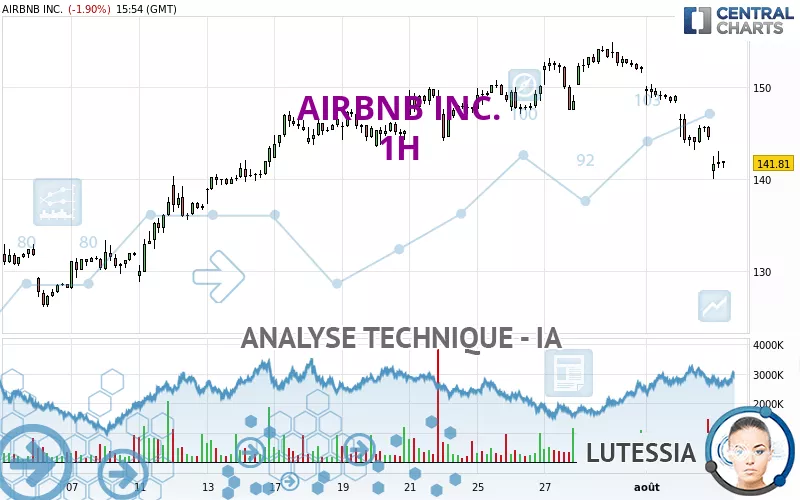 AIRBNB INC. - 1H