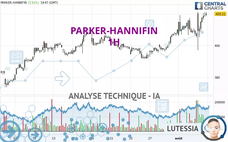 PARKER-HANNIFIN - 1 Std.