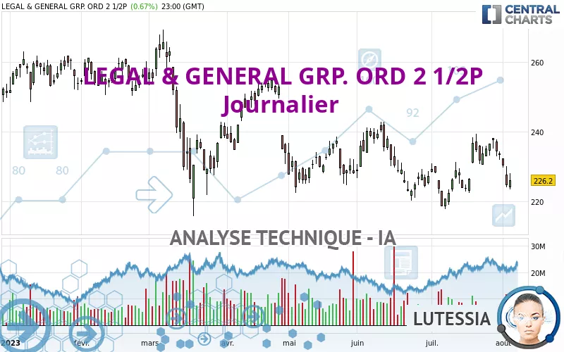 LEGAL &amp; GENERAL GRP. ORD 2 1/2P - Journalier