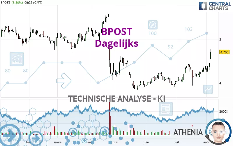 BPOST - Dagelijks