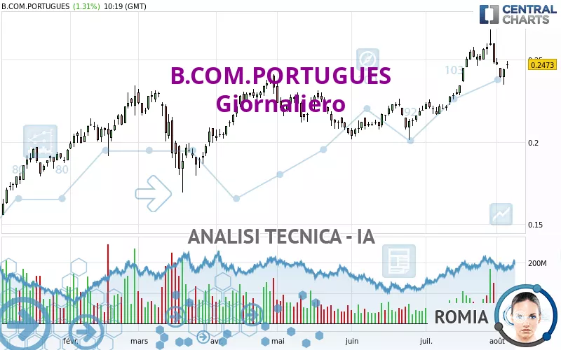 B.COM.PORTUGUES - Giornaliero