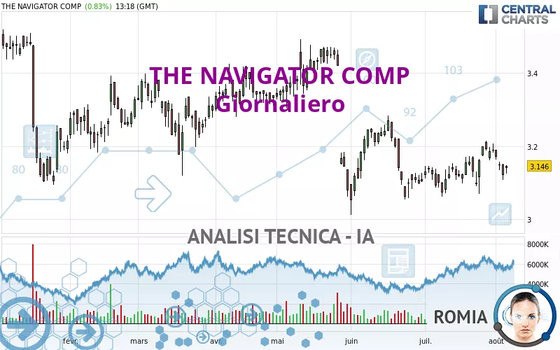 THE NAVIGATOR COMP - Giornaliero