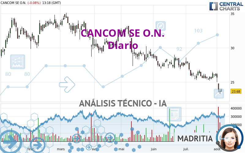 CANCOM SE O.N. - Journalier