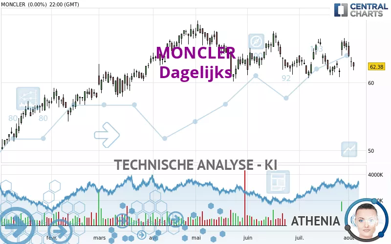 MONCLER - Daily